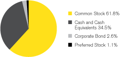 (GRAPH)