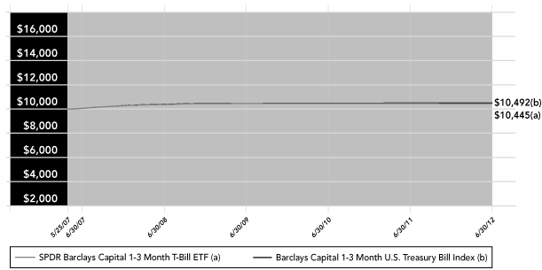 LINE GRAPH