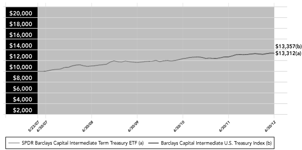 LINE GRAPH