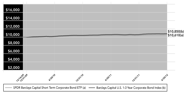 LINE GRAPH