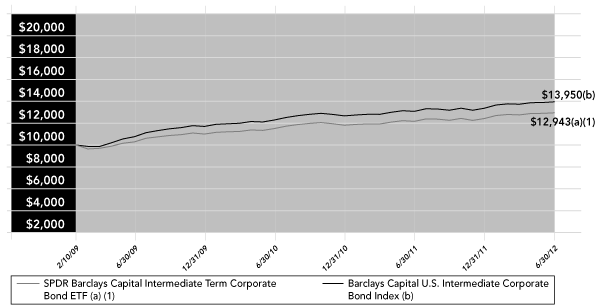 LINE GRAPH