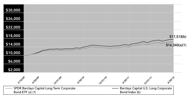 LINE GRAPH