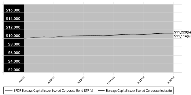 LINE GRAPH