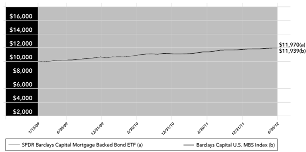 LINE GRAPH