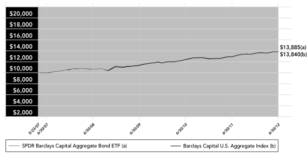 LINE GRAPH