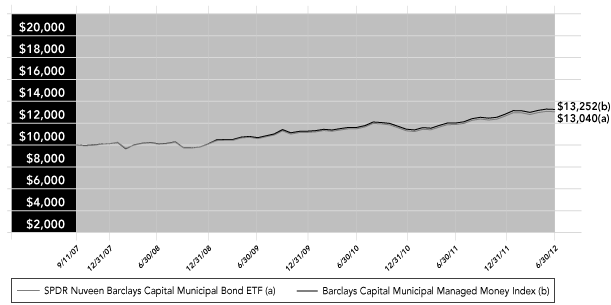 LINE GRAPH