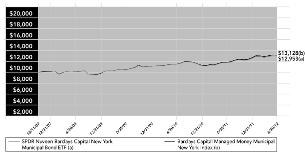 LINE GRAPH