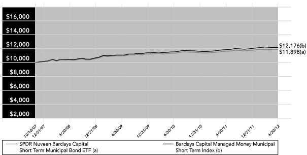 LINE GRAPH