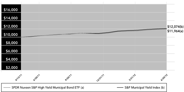 LINE GRAPH