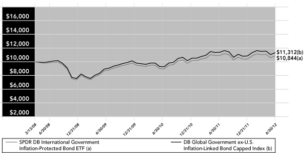 LINE GRAPH