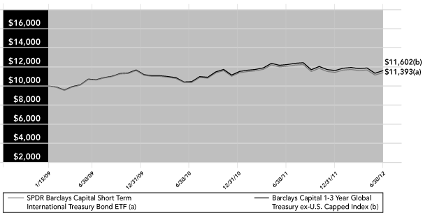 LINE GRAPH