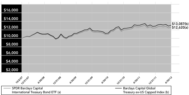 LINE GRAPH