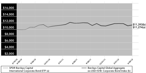 LINE GRAPH