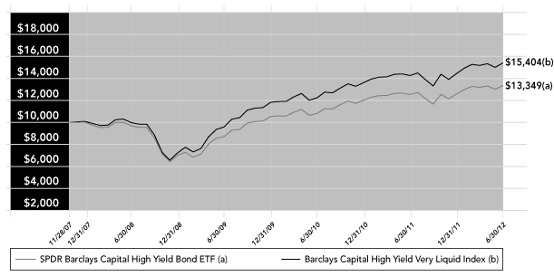 LINE GRAPH