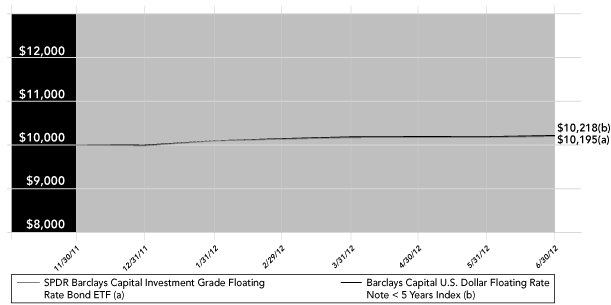 LINE GRAPH