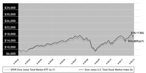 LINE GRAPH