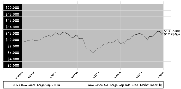 LINE GRAPH