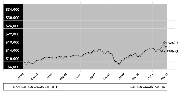 LINE GRAPH