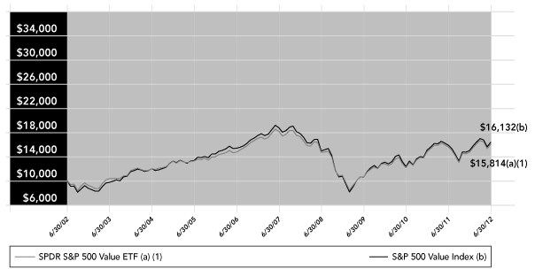 (PERFORMANCE GRAPH)