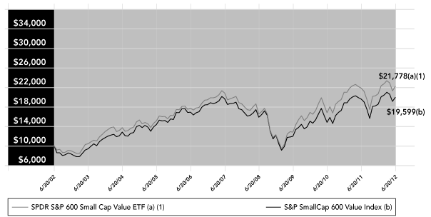 LINE GRAPH