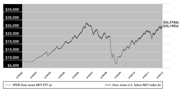 (Line Graph)