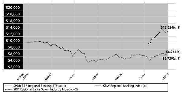 (PERFORMANCE GRAPH)