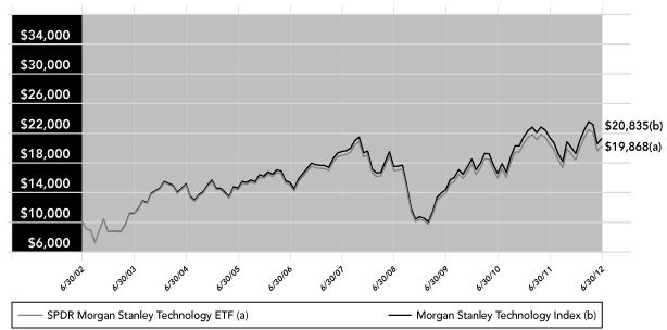 LINE GRAPH