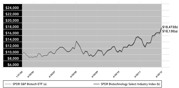 LINE GRAPH