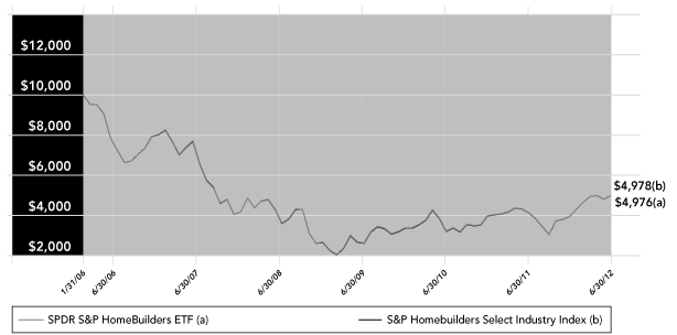 LINE GRAPH