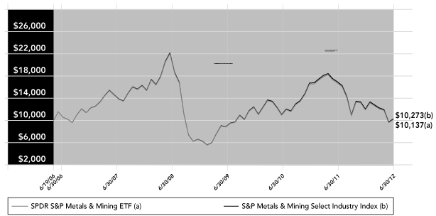 LINE GRAPH