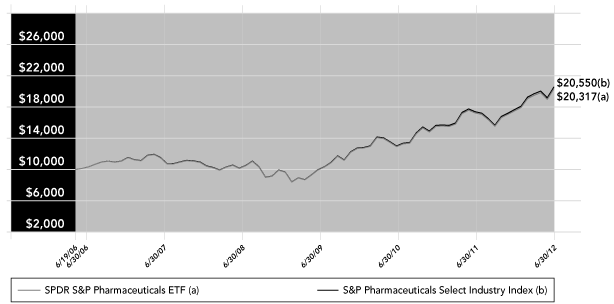 LINE GRAPH