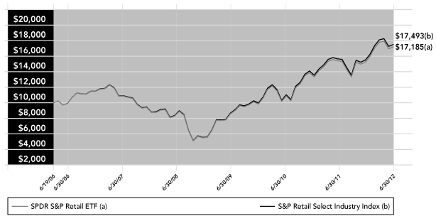 LINE GRAPH