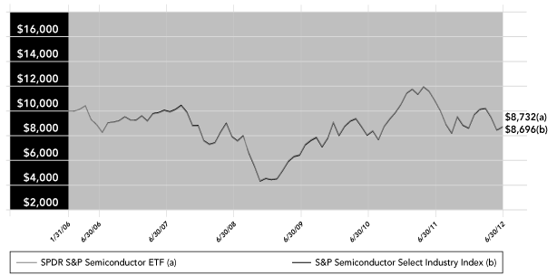 LINE GRAPH