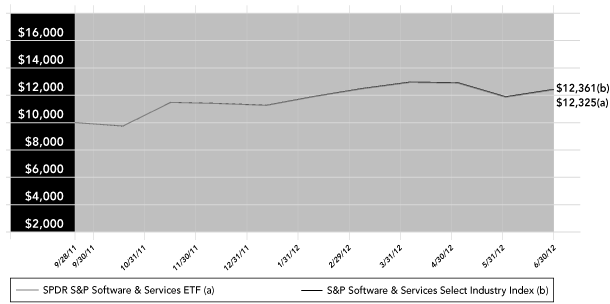 LINE GRAPH