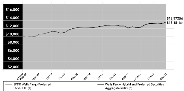 LINE GRAPH