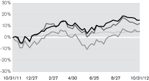 (LINE GRAPH)