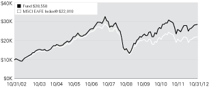 (LINE GRAPH)