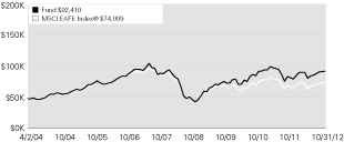 (LINE GRAPH)