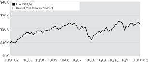 (LINE GRAPH)