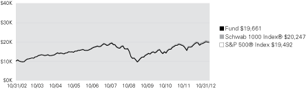 (LINE GRAPH)