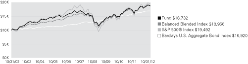 (LINE GRAPH)