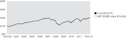 (LINE GRAPH)