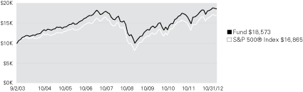 (LINE GRAPH)