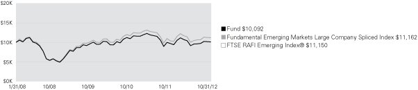 (LINE GRAPH)