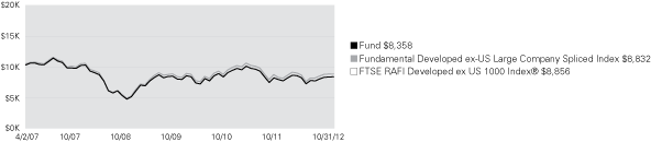 (LINE GRAPH)