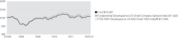 (LINE GRAPH)