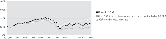 (LINE GRAPH)