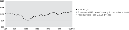 (LINE GRAPH)