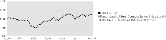 (LINE GRAPH)