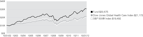 (LINE GRAPH)